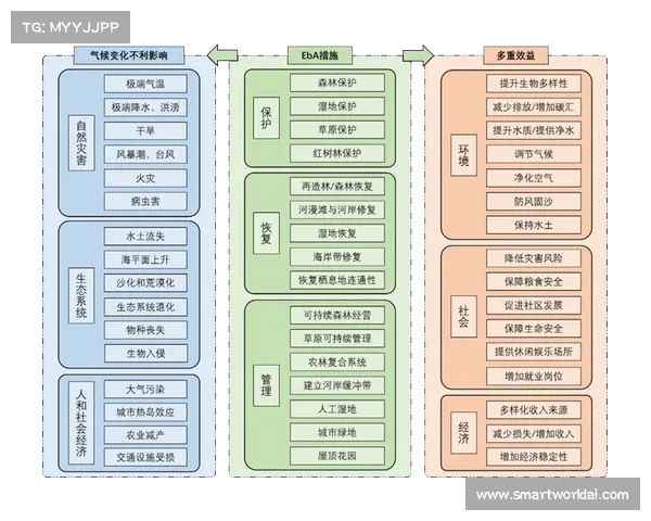 气候变化背景下的城市发展与气候适应策略研究